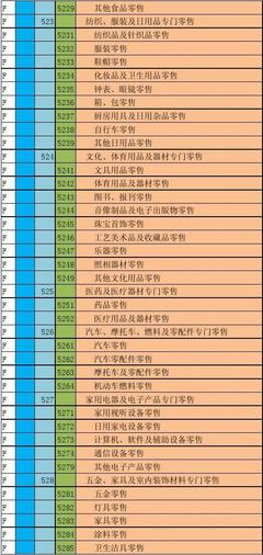 2012年《国民经济行业分类》代码表解读 乐器零售行业的发展与定位